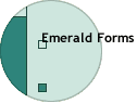 Emerald Forms