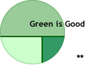 Green Is Good