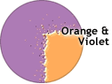 Orange & Violet
