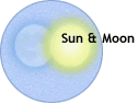 Sun & Moon